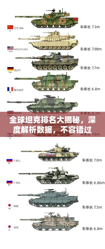 全球坦克排名大揭秘，深度解析数据，不容错过！