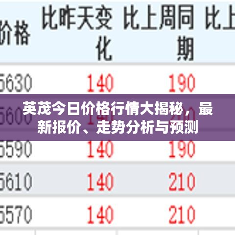 英茂今日价格行情大揭秘，最新报价、走势分析与预测