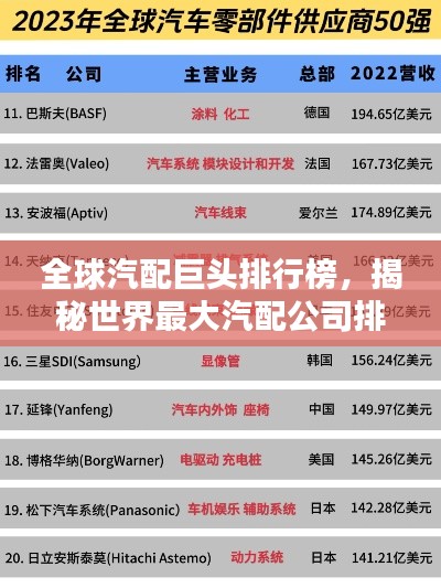 全球汽配巨头排行榜，揭秘世界最大汽配公司排名！