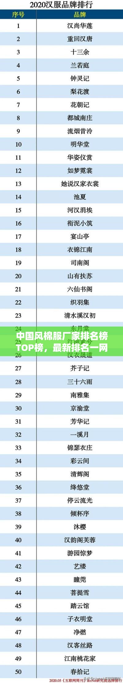 中国风棉服厂家排名榜TOP榜，最新排名一网打尽！