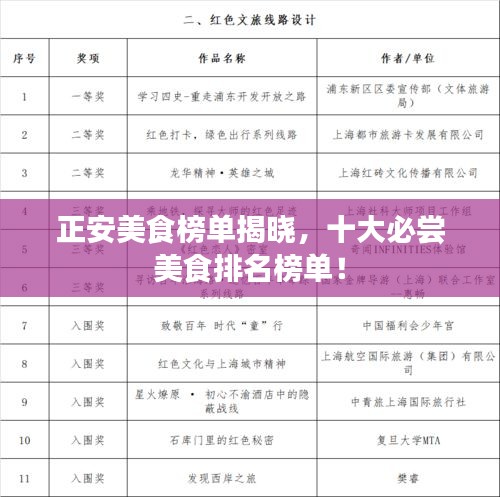 正安美食榜单揭晓，十大必尝美食排名榜单！