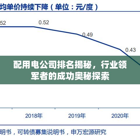 配用电公司排名揭秘，行业领军者的成功奥秘探索