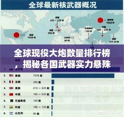 全球现役大炮数量排行榜，揭秘各国武器实力悬殊！