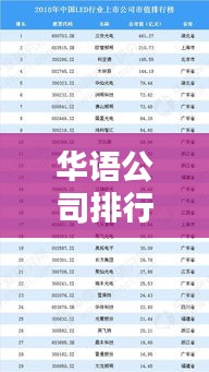 华语公司排行榜，揭示中国企业崭新实力与面貌！