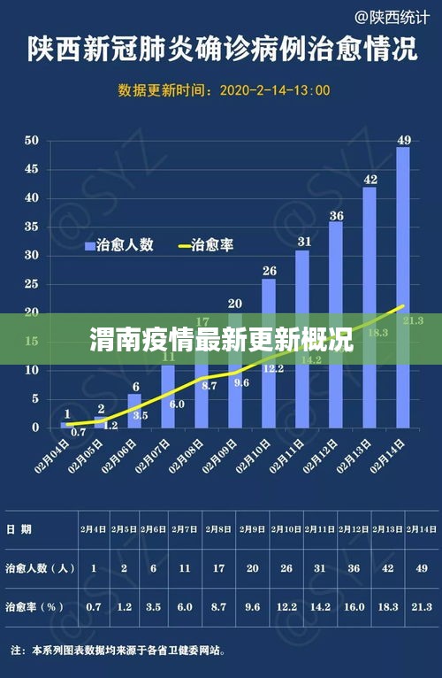 渭南疫情最新更新概况