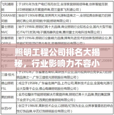 照明工程公司排名大揭秘，行业影响力不容小觑！