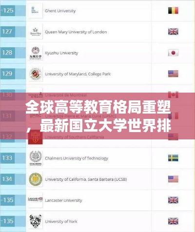 全球高等教育格局重塑，最新国立大学世界排名揭晓！
