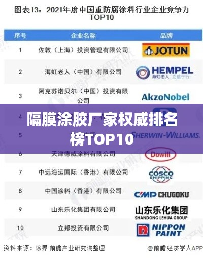 隔膜涂胶厂家权威排名榜TOP10