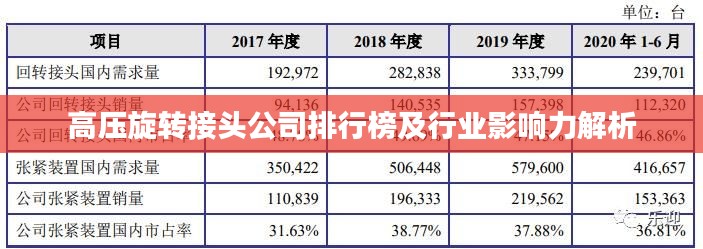 高压旋转接头公司排行榜及行业影响力解析
