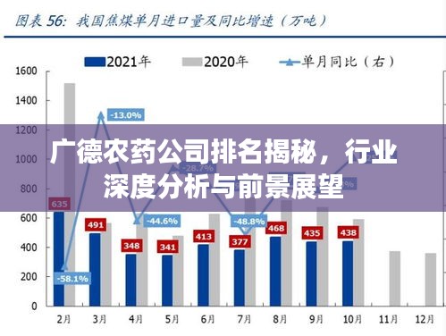 广德农药公司排名揭秘，行业深度分析与前景展望