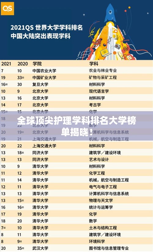 全球顶尖护理学科排名大学榜单揭晓！