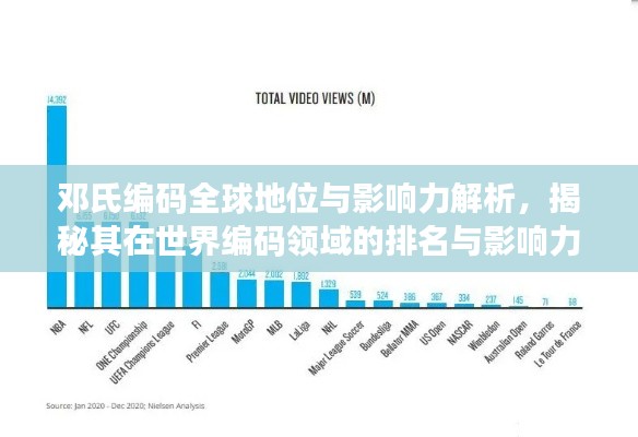 邓氏编码全球地位与影响力解析，揭秘其在世界编码领域的排名与影响力