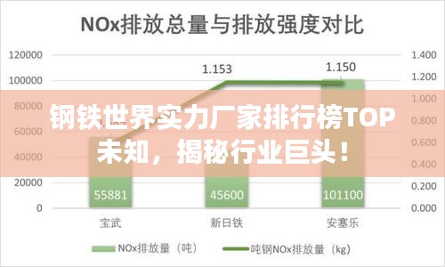 钢铁世界实力厂家排行榜TOP未知，揭秘行业巨头！