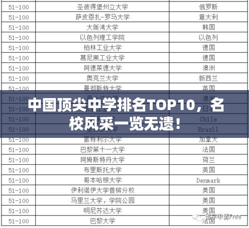 中国顶尖中学排名TOP10，名校风采一览无遗！