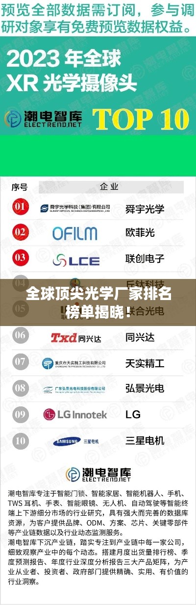 全球顶尖光学厂家排名榜单揭晓！