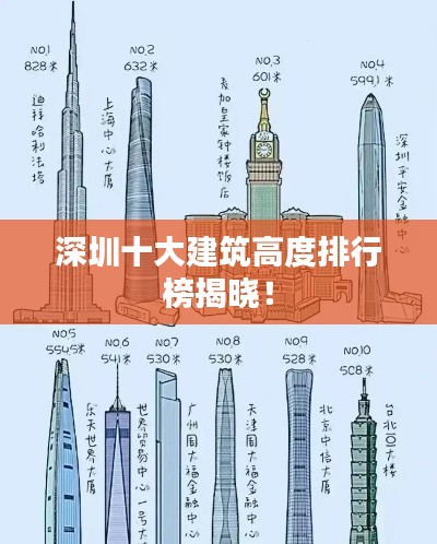 深圳十大建筑高度排行榜揭晓！