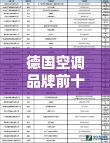 德国空调品牌前十榜单揭晓！高品质选择尽在十大排名中