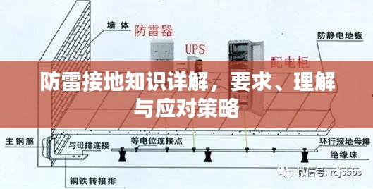 防雷接地知识详解，要求、理解与应对策略
