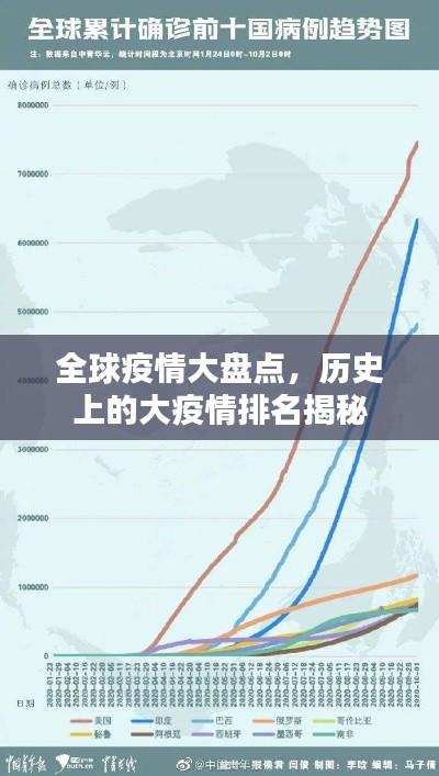 全球疫情大盘点，历史上的大疫情排名揭秘