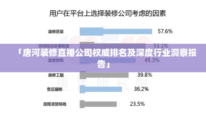 「唐河装修直播公司权威排名及深度行业洞察报告」