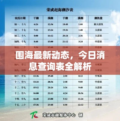 围海最新动态，今日消息查询表全解析