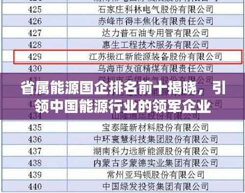 省属能源国企排名前十揭晓，引领中国能源行业的领军企业