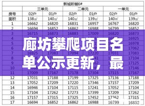 廊坊攀爬项目名单公示更新，最新动态抢鲜看！