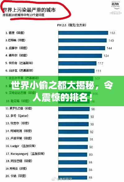 世界小偷之都大揭秘，令人震惊的排名！