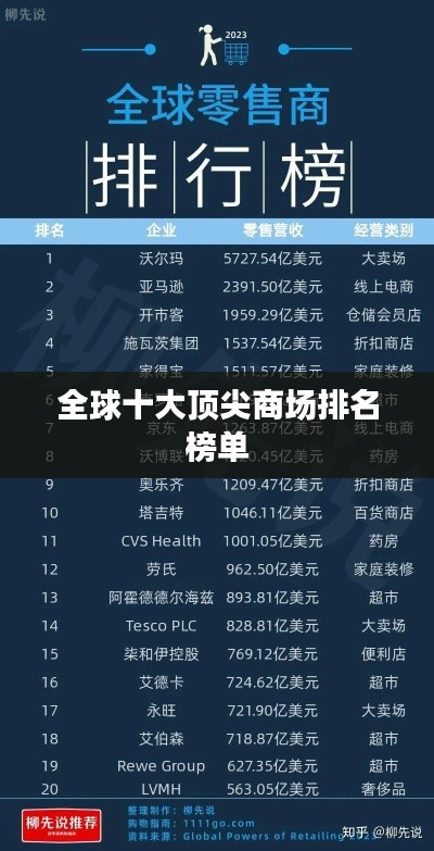 全球十大顶尖商场排名榜单