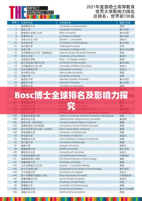 Bosc博士全球排名及影响力探究