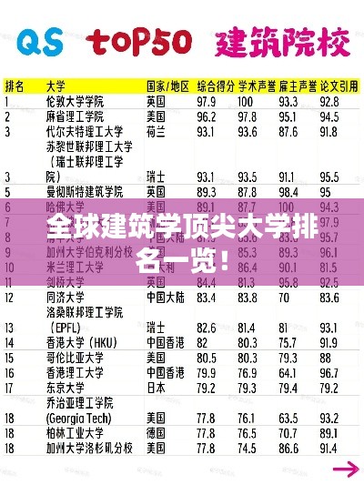 全球建筑学顶尖大学排名一览！