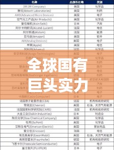 全球国有巨头实力揭秘，世界50百强国企排名与影响力探究