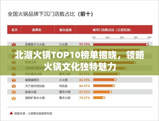 北湖火锅TOP10榜单揭晓，领略火锅文化独特魅力
