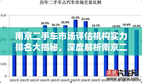 南京二手车市场评估机构实力排名大揭秘，深度解析南京二手车市场与拍车机构实力评估
