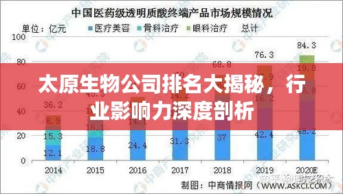 太原生物公司排名大揭秘，行业影响力深度剖析