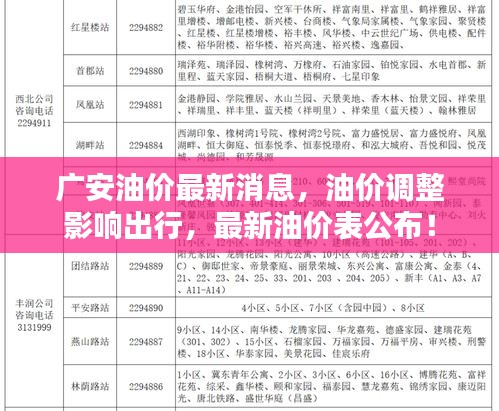 广安油价最新消息，油价调整影响出行，最新油价表公布！