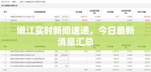 嫩江实时新闻速递，今日最新消息汇总