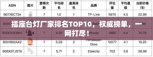 插座台灯厂家排名TOP10，权威榜单，一网打尽！