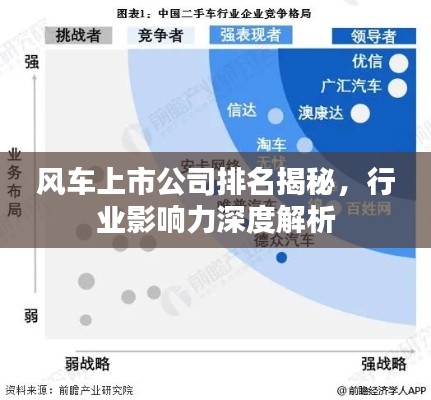 风车上市公司排名揭秘，行业影响力深度解析