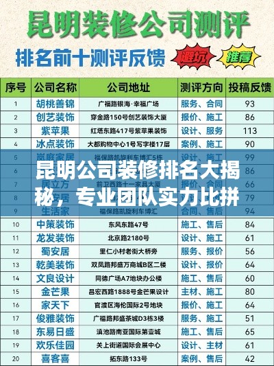 昆明公司装修排名大揭秘，专业团队实力比拼，优质企业榜单出炉！