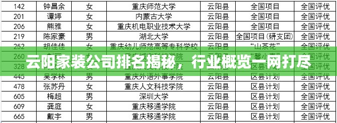 云阳家装公司排名揭秘，行业概览一网打尽