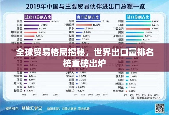 全球贸易格局揭秘，世界出口量排名榜重磅出炉