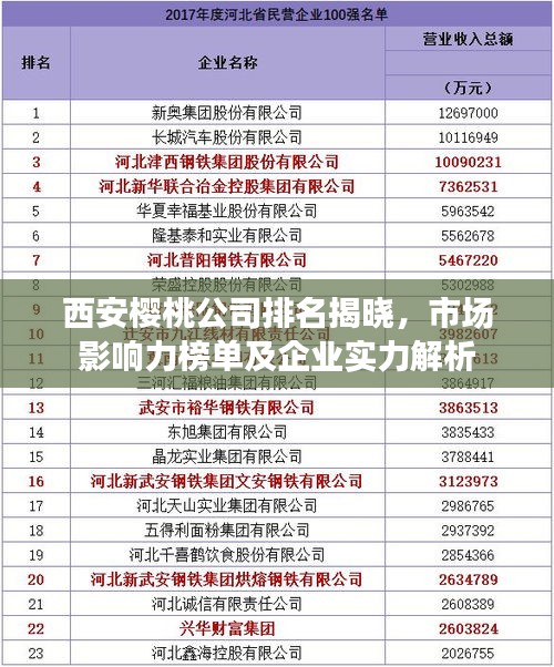 西安樱桃公司排名揭晓，市场影响力榜单及企业实力解析