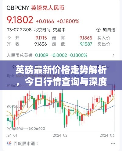 英磅最新价格走势解析，今日行情查询与深度分析