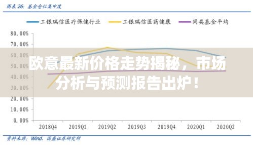 欧意最新价格走势揭秘，市场分析与预测报告出炉！