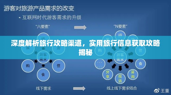 深度解析旅行攻略渠道，实用旅行信息获取攻略揭秘