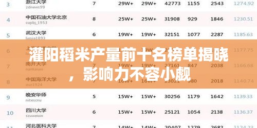 灌阳稻米产量前十名榜单揭晓，影响力不容小觑