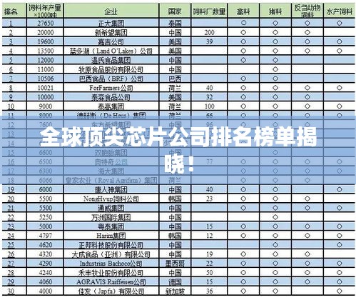 全球顶尖芯片公司排名榜单揭晓！