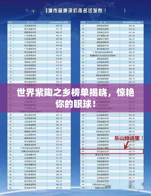 世界紫陶之乡榜单揭晓，惊艳你的眼球！