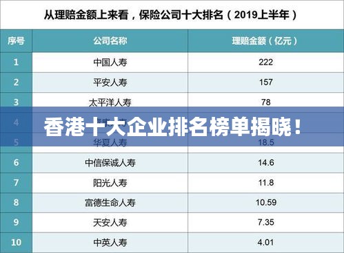 香港十大企业排名榜单揭晓！